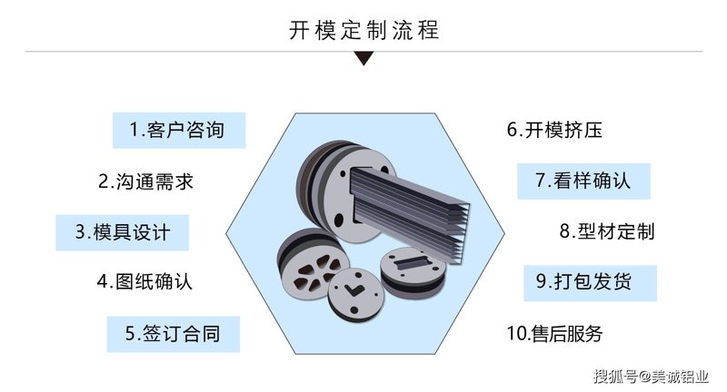 铝型材开模定制